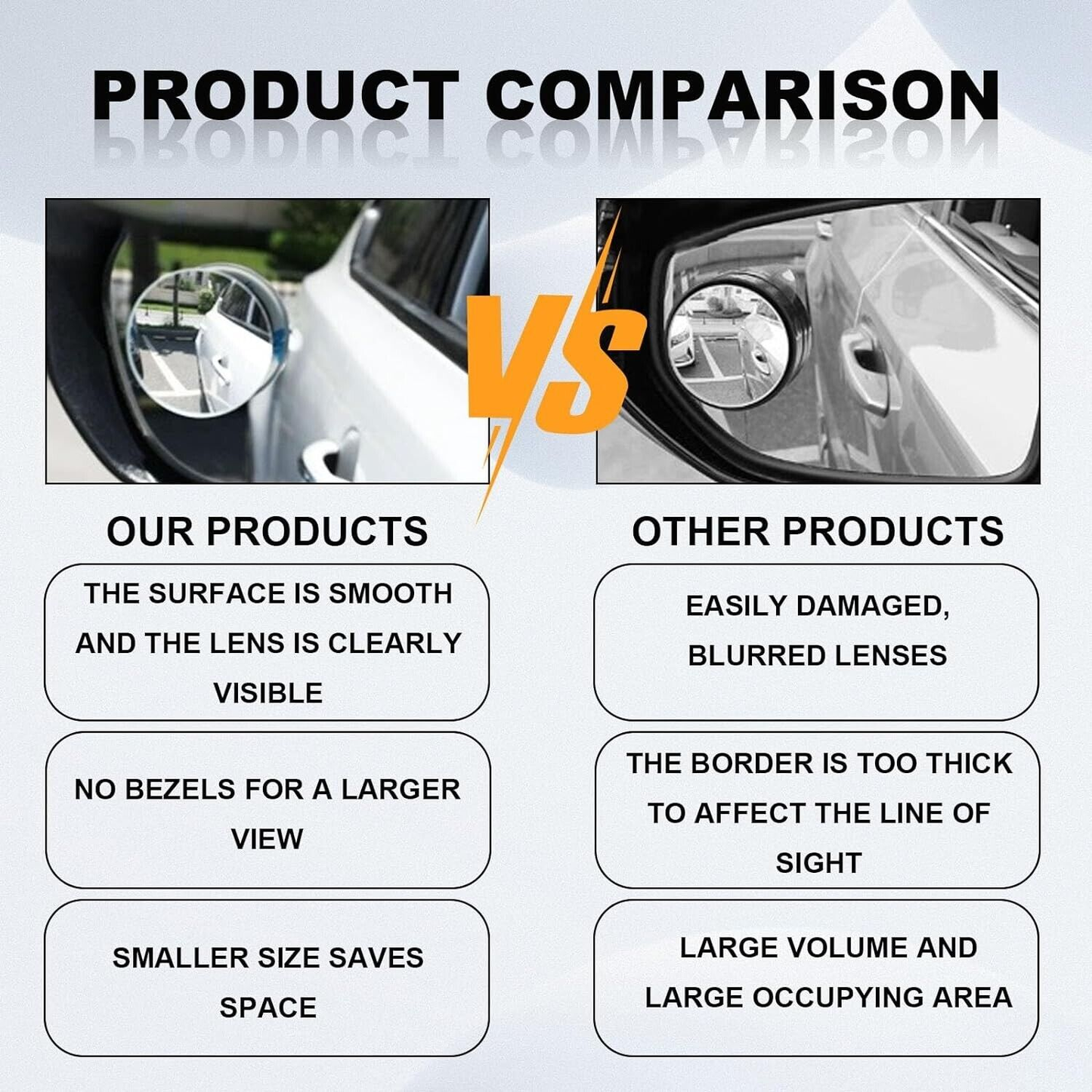 Blind Spot Car Mirror 360° Wide Angle Adjustable Rear Side View